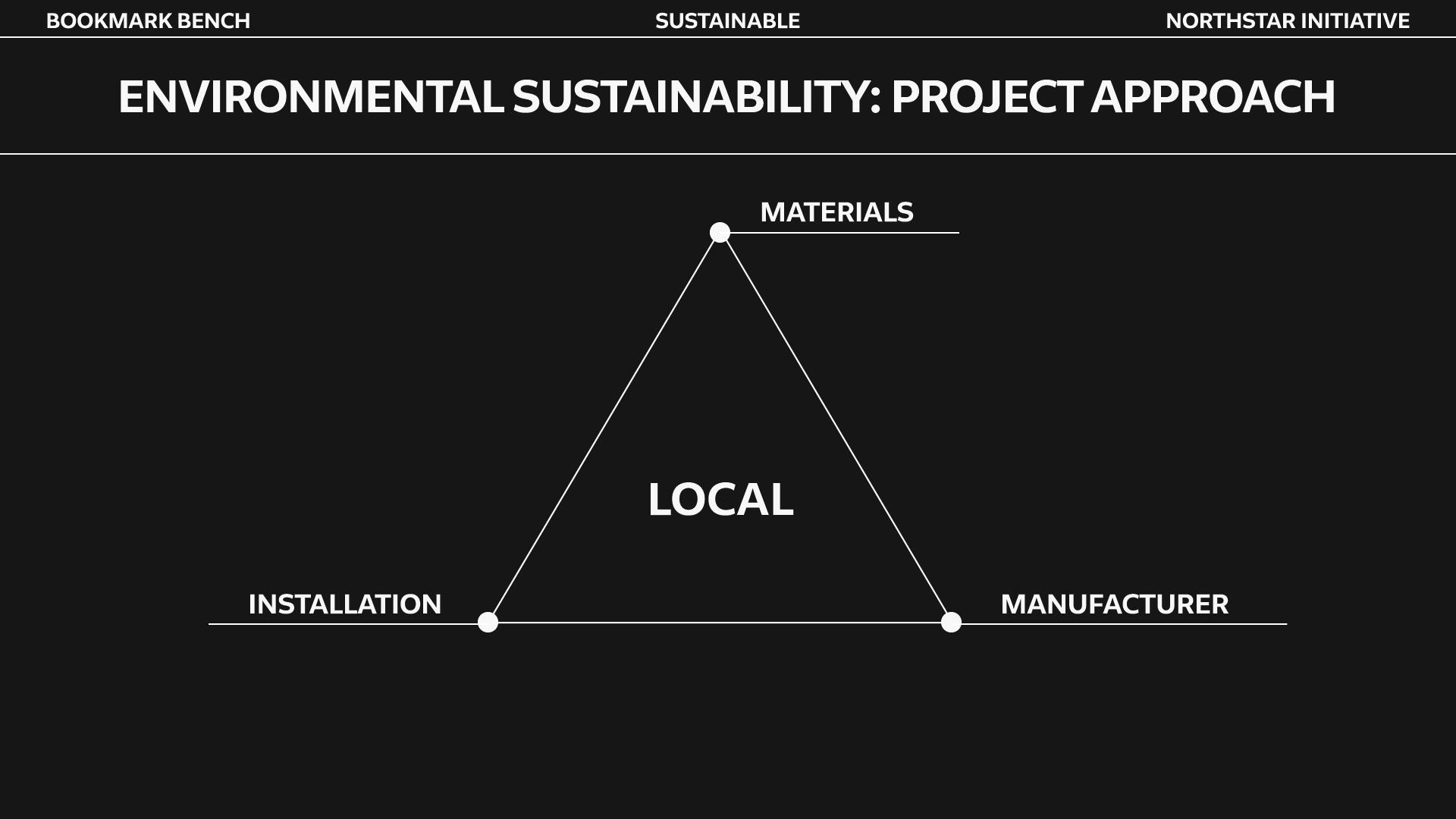 Environmental sustainability, Northstar's project approach. Northstar approaches every project with localization as the central goal. Materials, production, and instillation are all done locally to the best of our ability in every project.