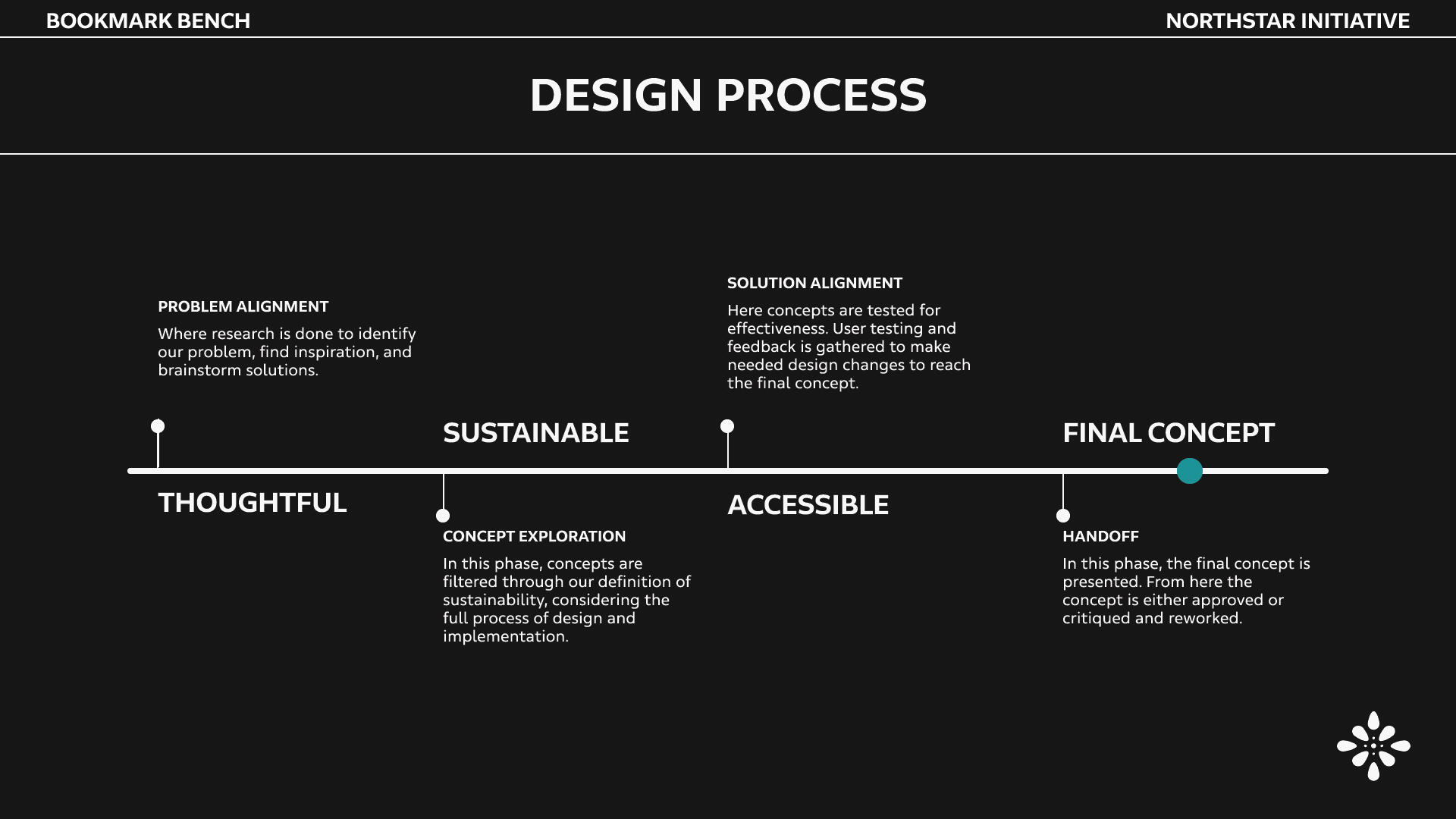 The Northstar Initiative design process. Thoughtful, Sustainable, Accessible, Final Concept.