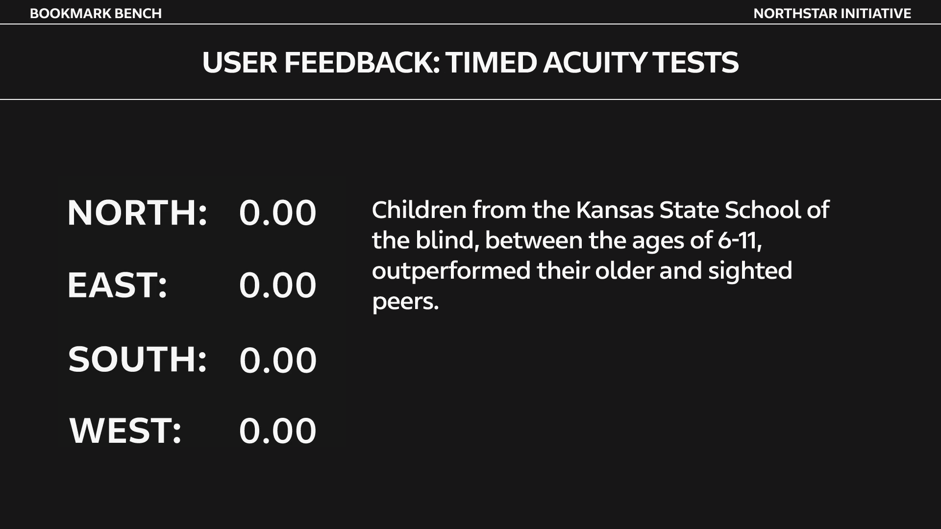 In our timed Directional acuity tests, Kansas State School of the Blind students outperformed their older and sighted peers.